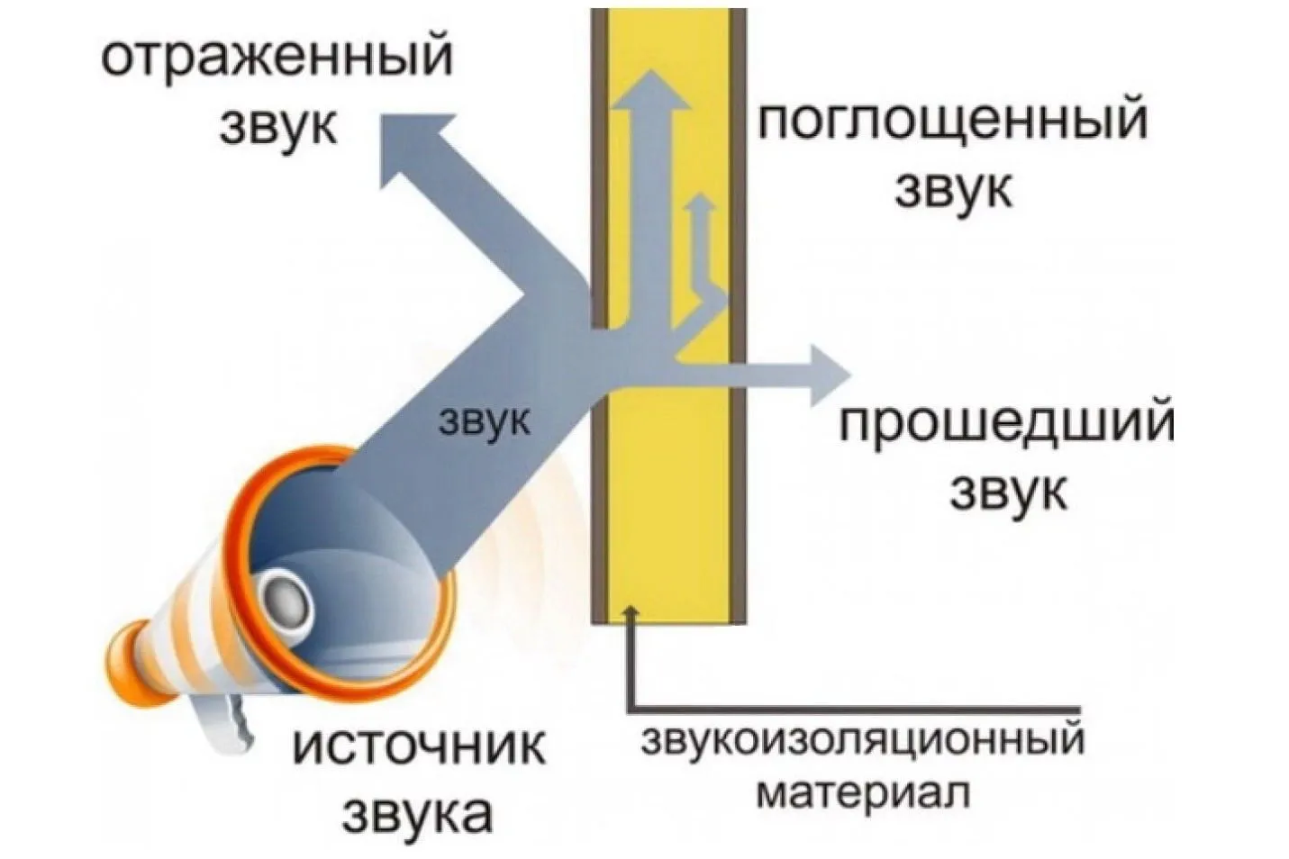 Проверка шумоизоляции квартиры: как проводится? Проверка шумоизоляции квартиры: как проводится?