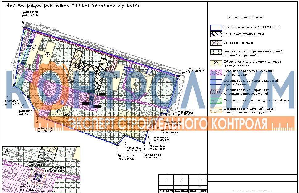 Проведение гидрологических, геодезических и геологических работ для проектирования объектов